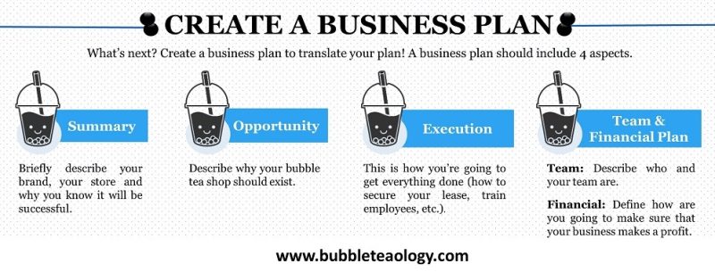 business plan for bubble tea shop