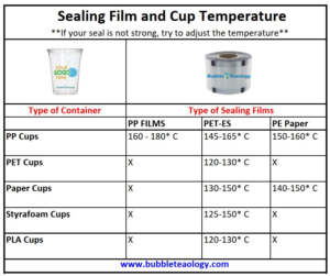 Sealing Machine Film Temperatures