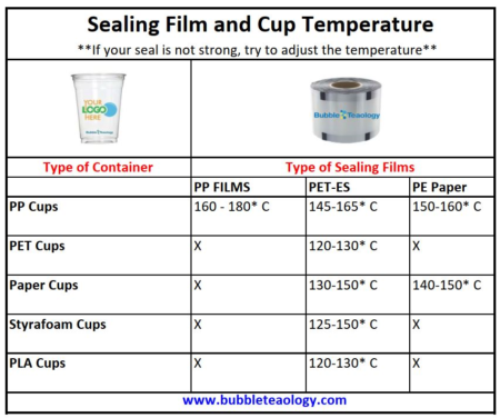 How To Pick The Right Plastic Cup Sealing Film