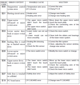 Sealer Machine Error Codes