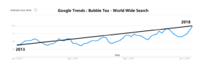 Bubble Tea Trends