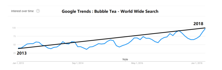 Bubble Tea Trends