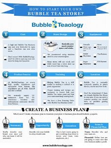 write bubble tea business plan