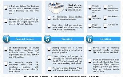 Tea shop business plan pdf image