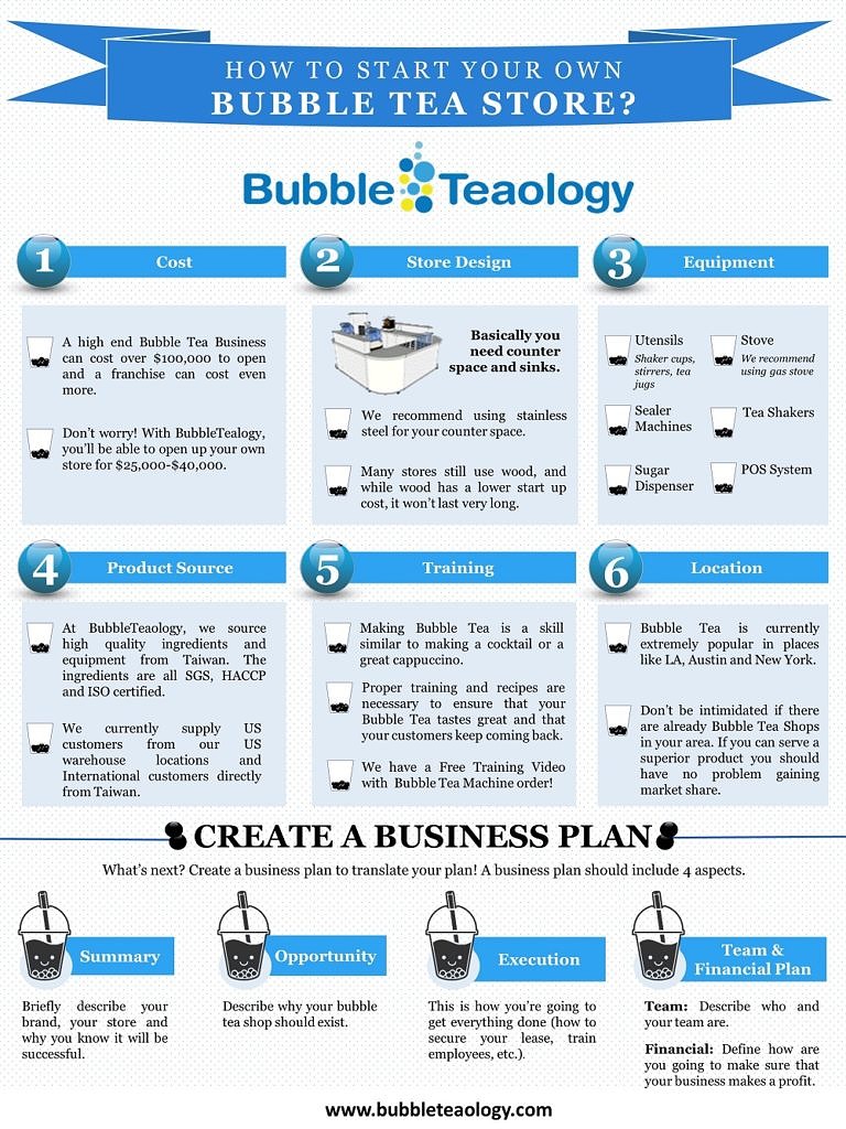write bubble tea business plan