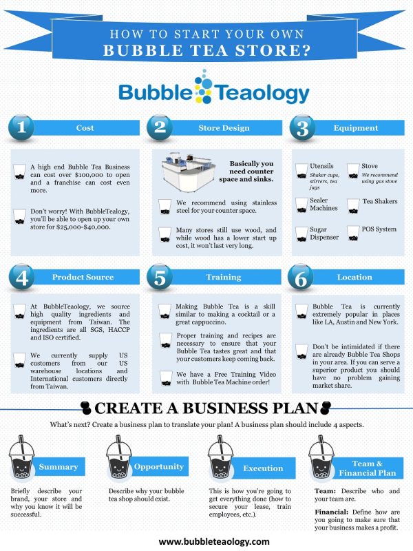 Write A Bubble Tea Business Plan BubbleTeaology Write A Bubble Tea Business Plan BubbleTeaology