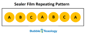 Sealer Film Repeating Pattern