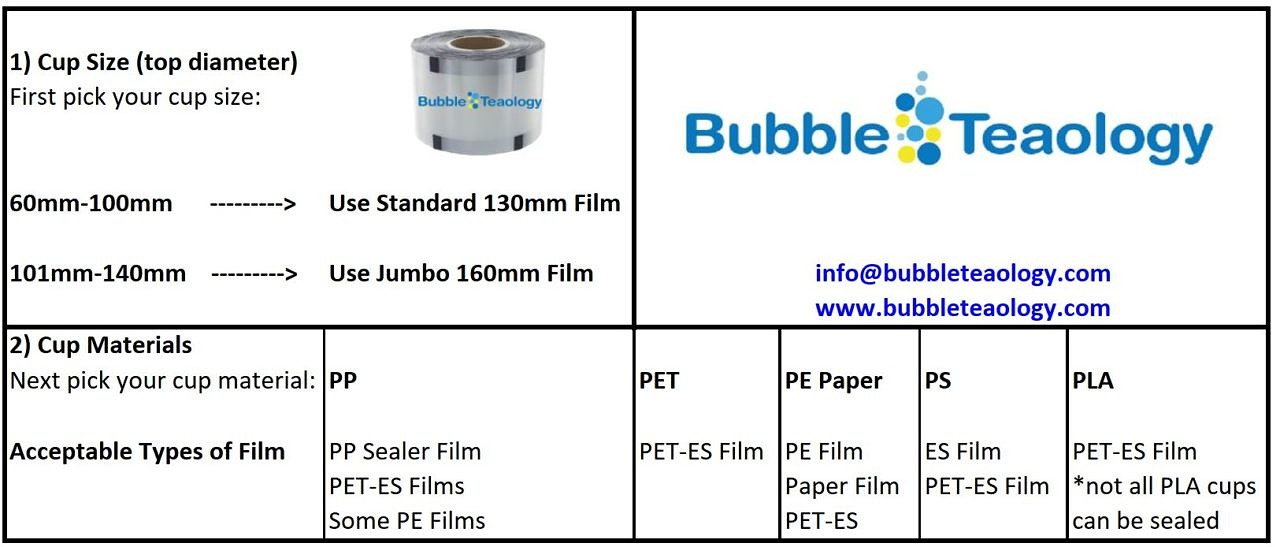 How to Pick the Right Plastic Cup Sealing Film - BubbleTeaology