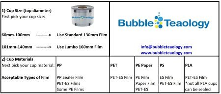 https://www.bubbleteaology.com/wp-content/uploads/2019/12/How-to-Pick-Cup-Sealer-Film-450x192.jpg