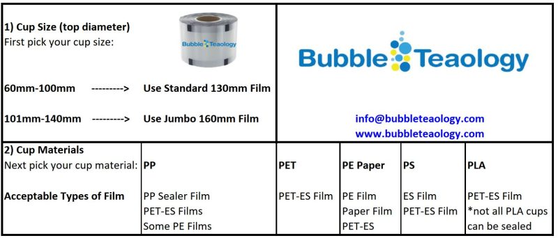 How to Pick the Right Plastic Cup Sealing Film