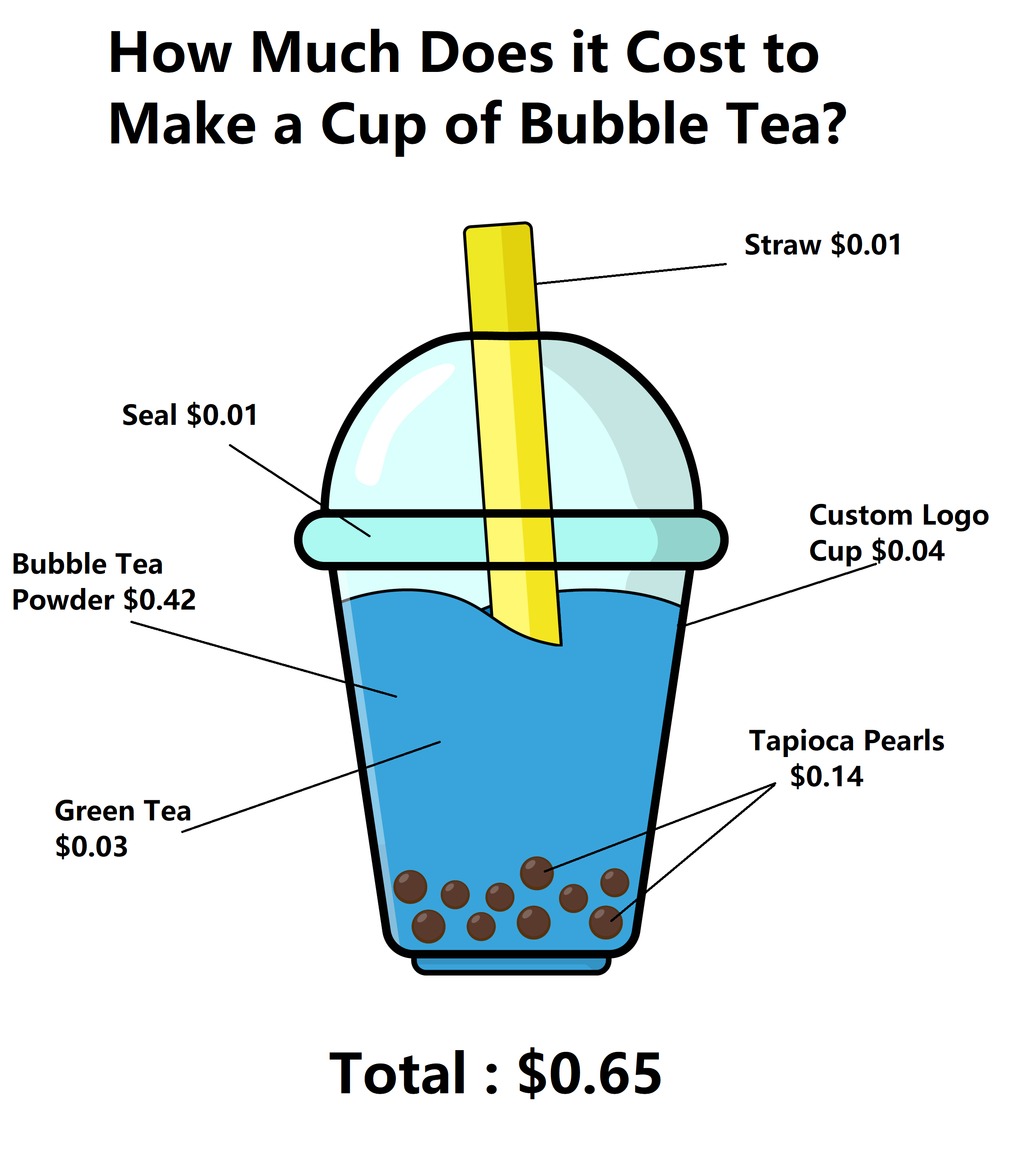 Bubble Tea Cup Size Guide