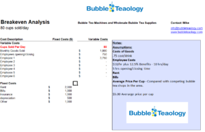 Tea Shop Break Even Analysis